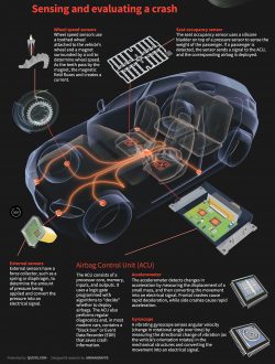 sensing and evaluating a crash diagram