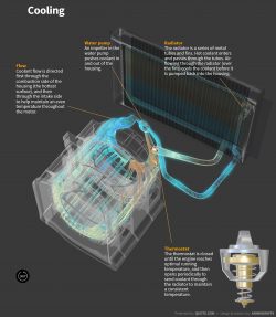 wankel rotary engine cooling diagram