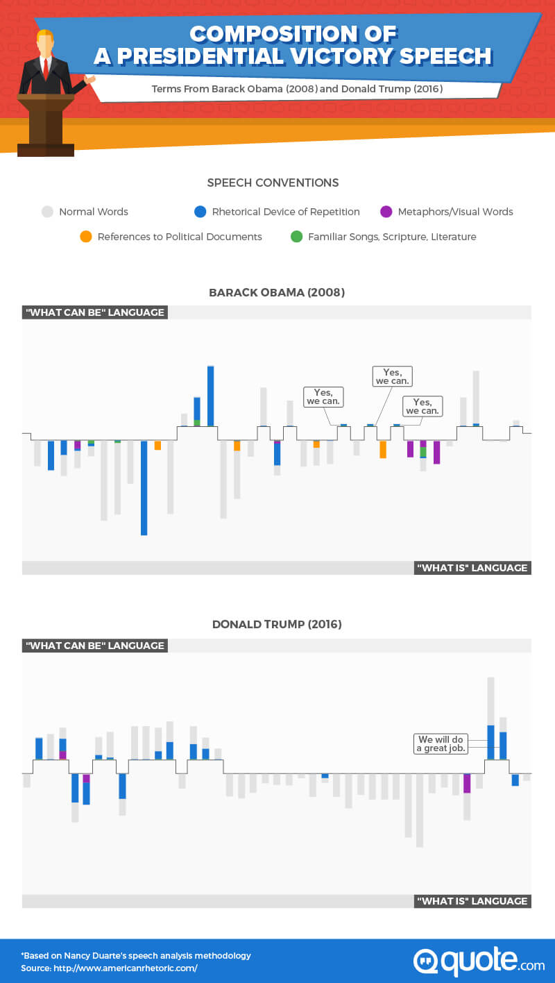 composition of a victory speech, analyzing barack obama's and donald trump's 2008 and 2016 victory speeches