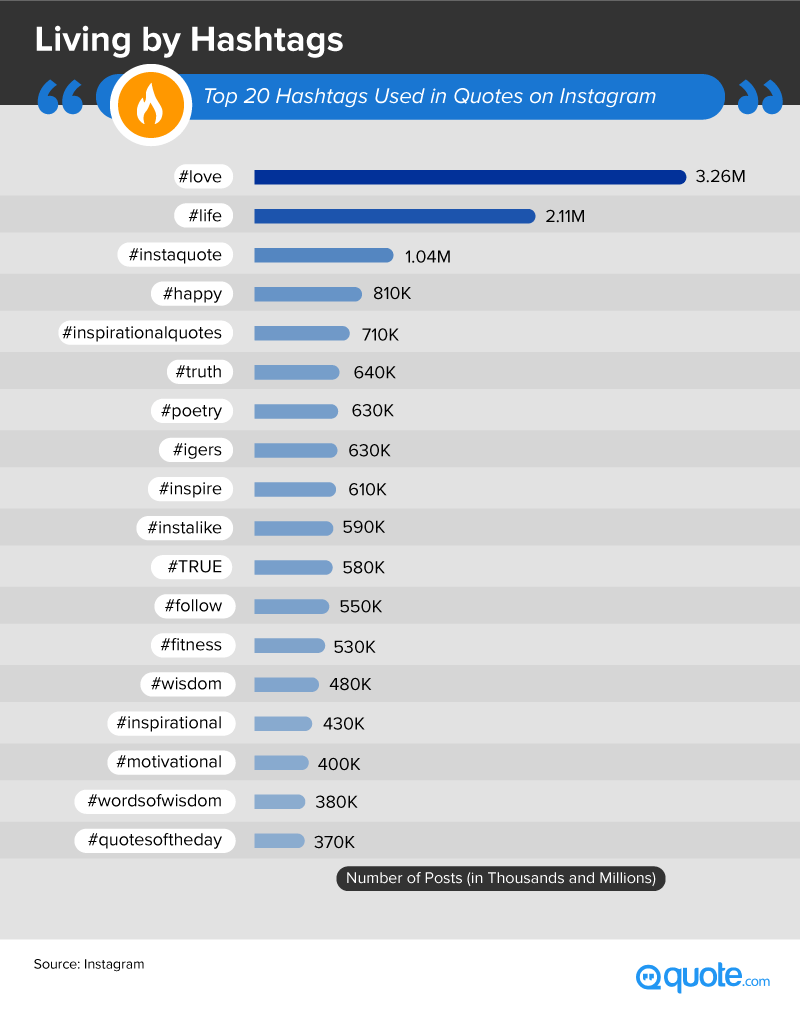 hastag popularity list