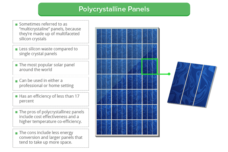 Polycrystalline Panels