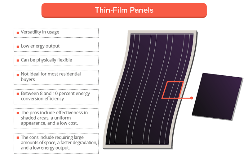 Thin-Film Panels